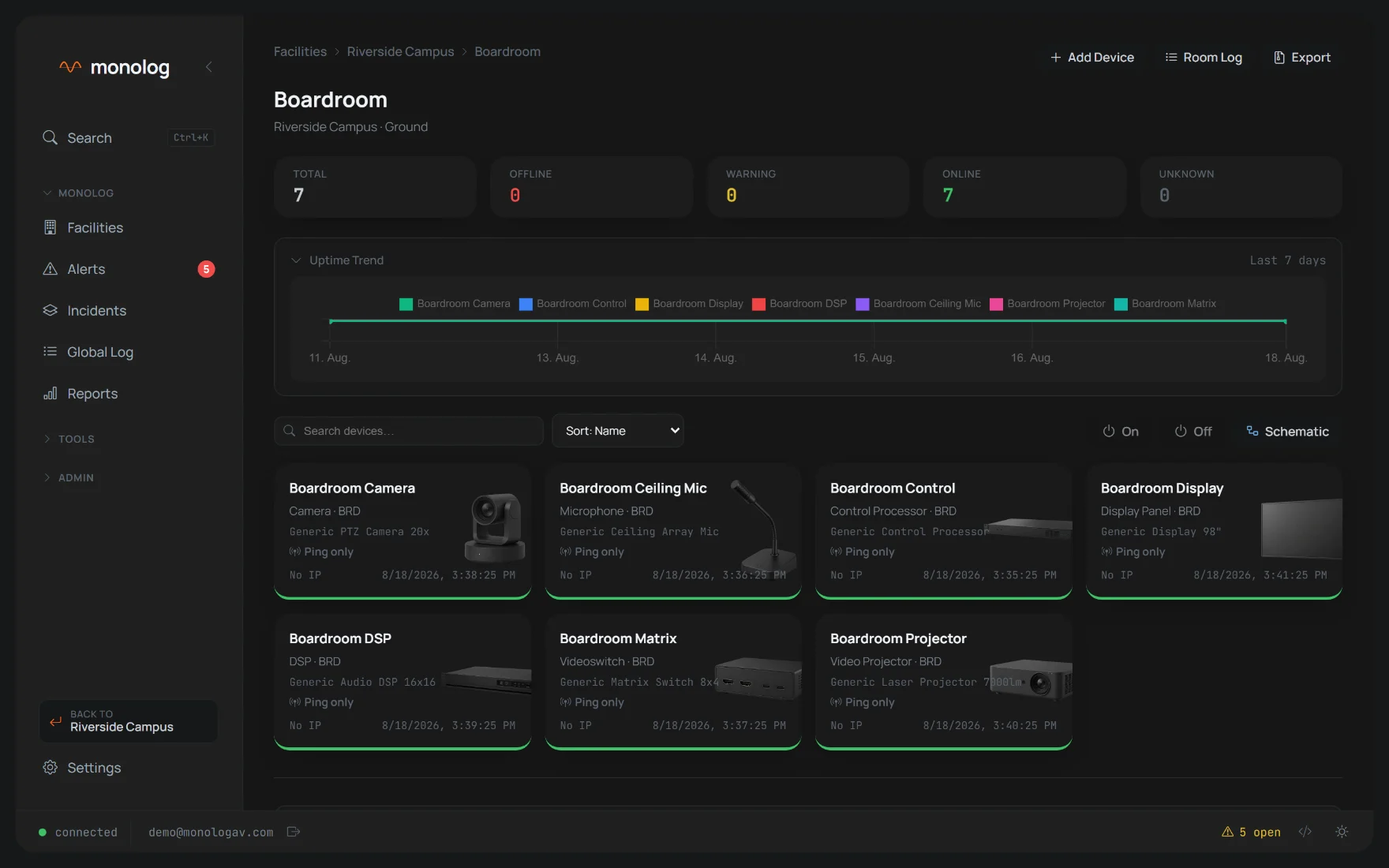 Room detail with device cards, uptime trend and Room ON/OFF.